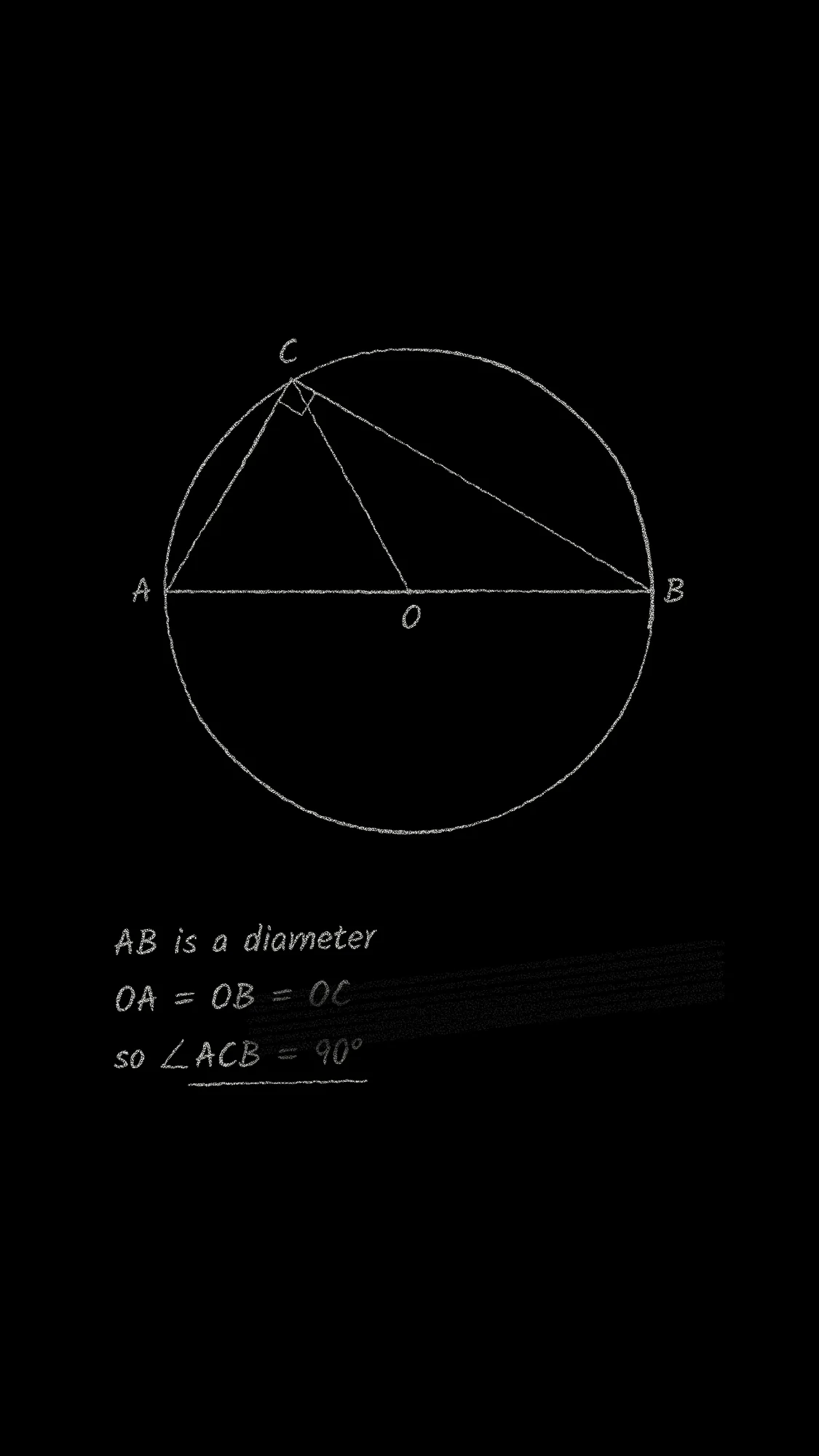 Proof, Half Erased: Thales’ theorem in chalk on black, circle and triangle above, the working below, one line half wiped out by a hasty eraser.