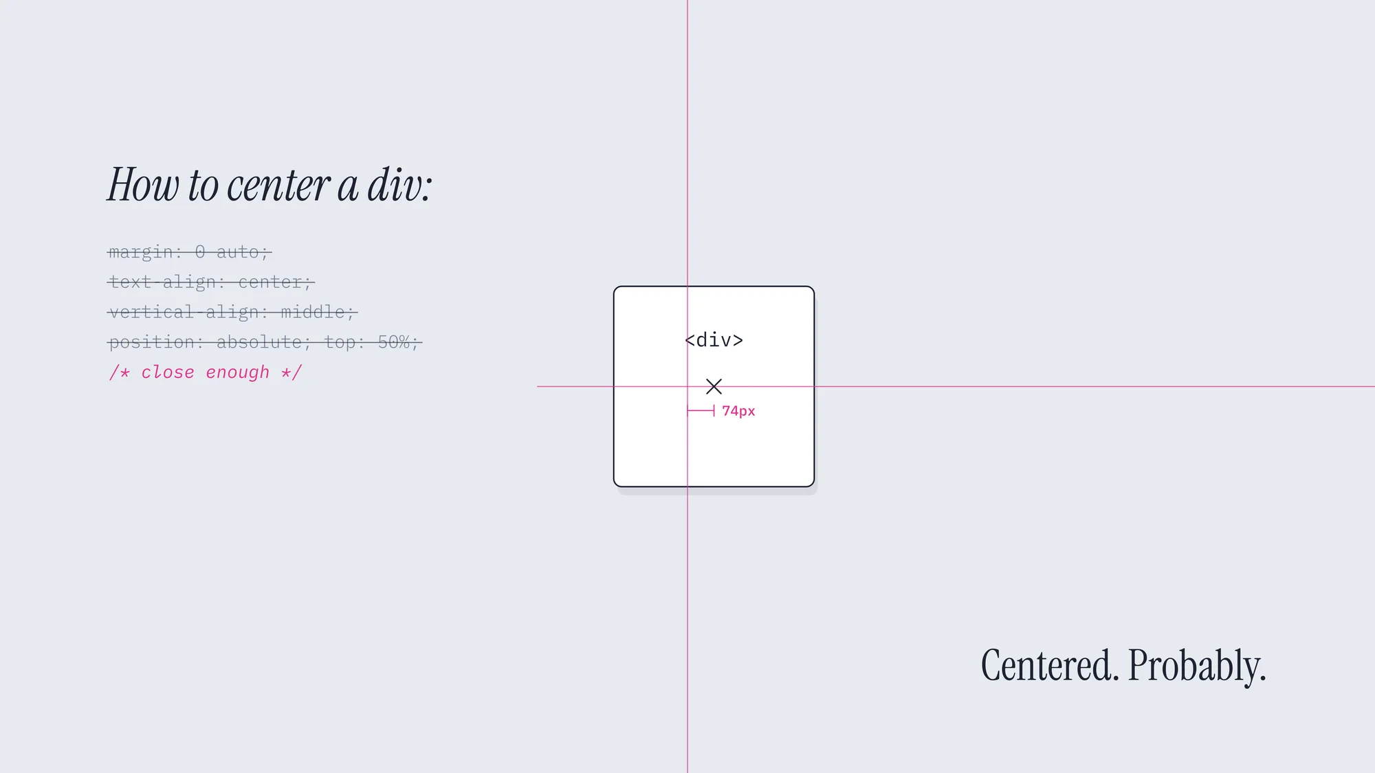 How to Center a Div: Magenta design guides cross at the exact centre while a <div> box sits 74px to the right, next to a list of crossed-out CSS attempts ending in /* close enough */. Centered. Probably.