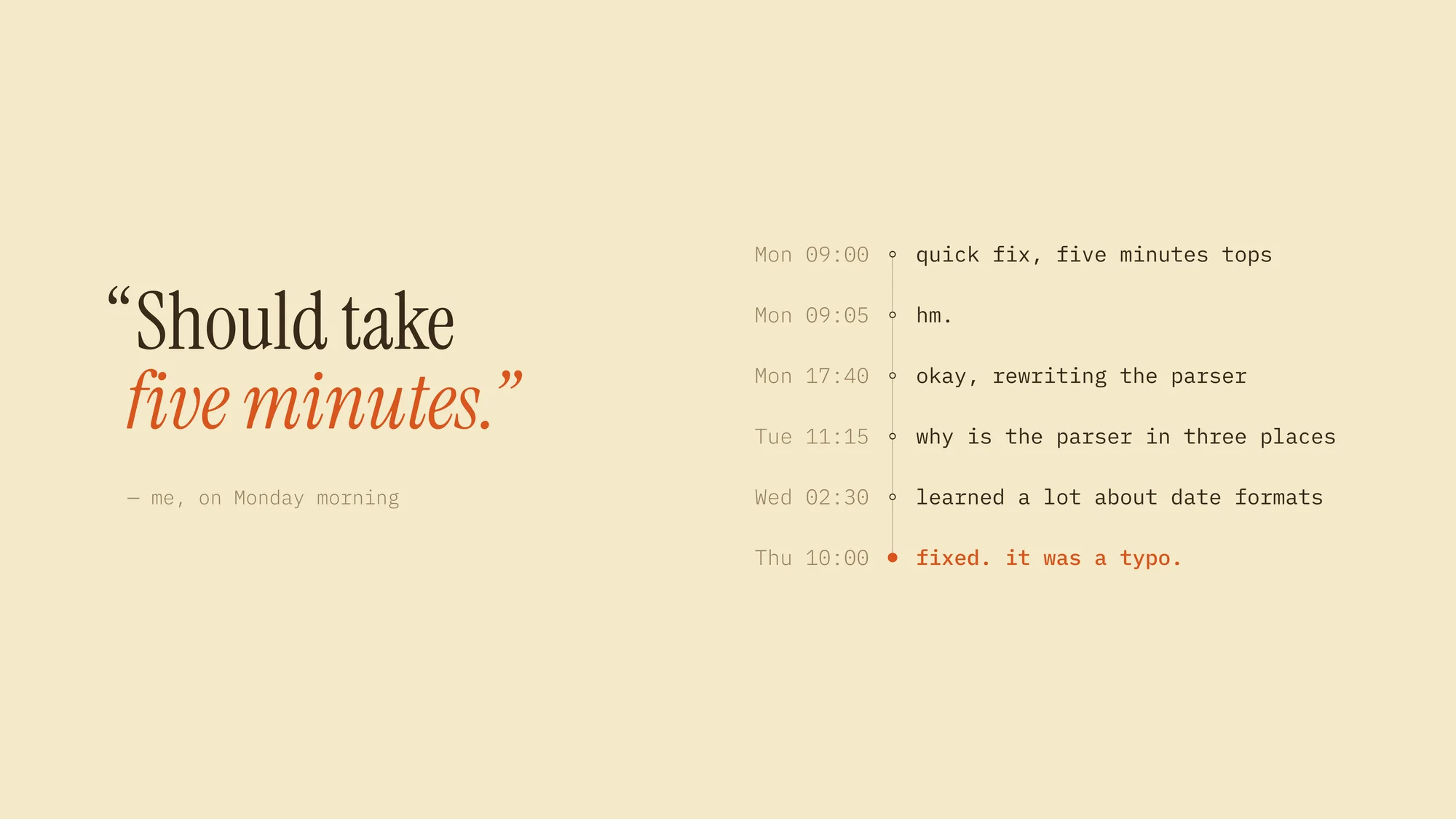 The Five-Minute Fix: “Should take five minutes.” beside a timeline that runs from Monday 09:00 to Thursday 10:00: rewriting the parser, learning about date formats, and finally “fixed. it was a typo.” Butter yellow with brown ink and orange.