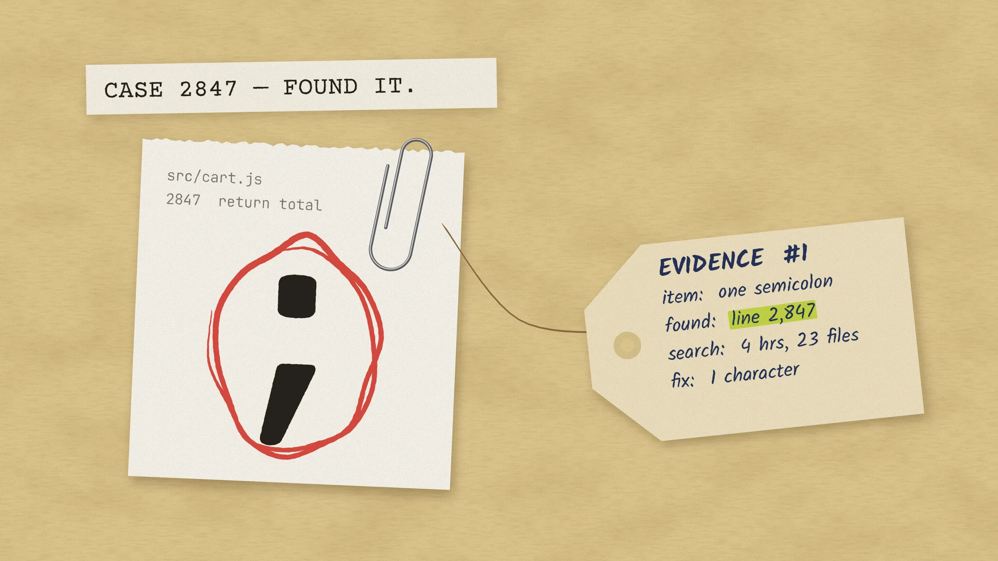 Found It: the Missing Semicolon: A case file on manila: a torn scrap with one semicolon circled twice in red marker, paper-clipped and tied to an evidence tag reading 4 hrs, 23 files, 1 character.