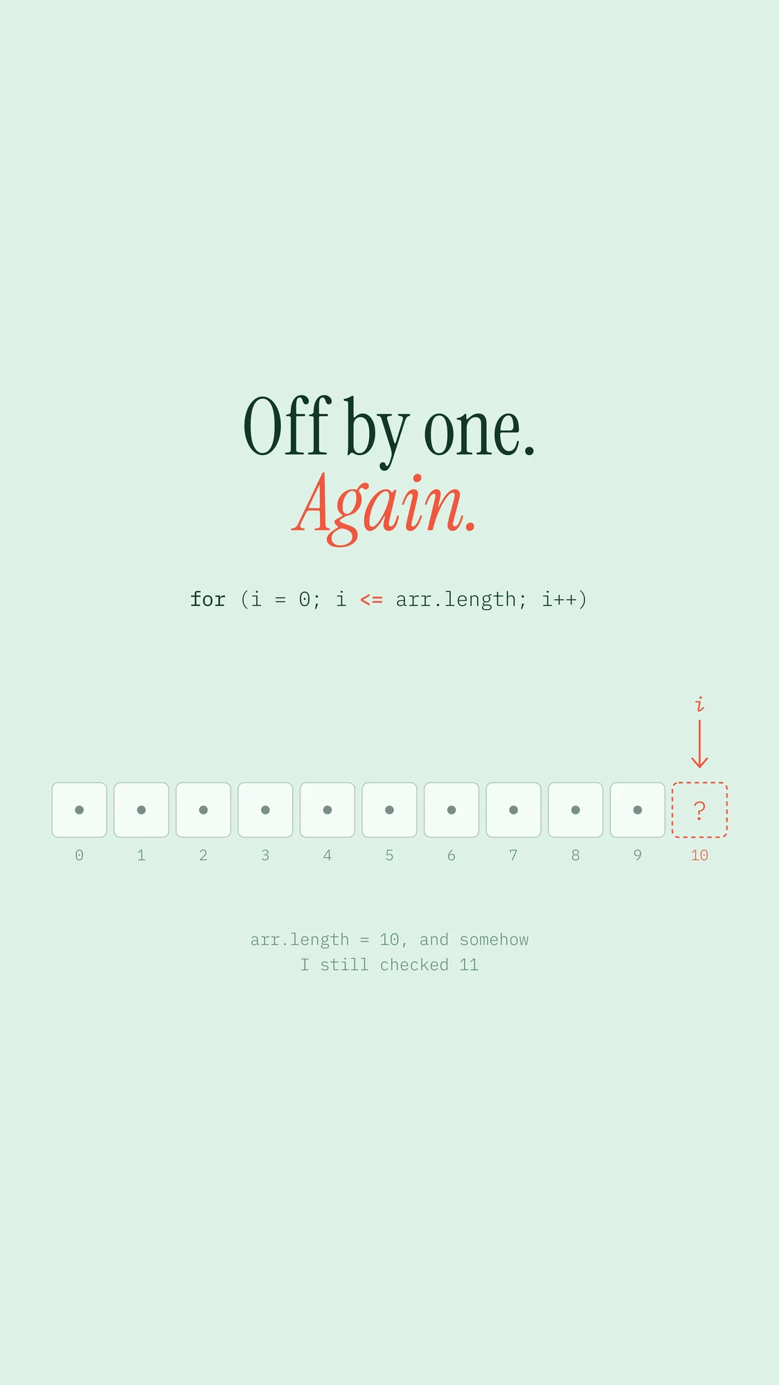 Off by One. Again.: Headline, loop and the eleven-cell array stacked for phones: arr.length is 10, and somehow it still checked 11.