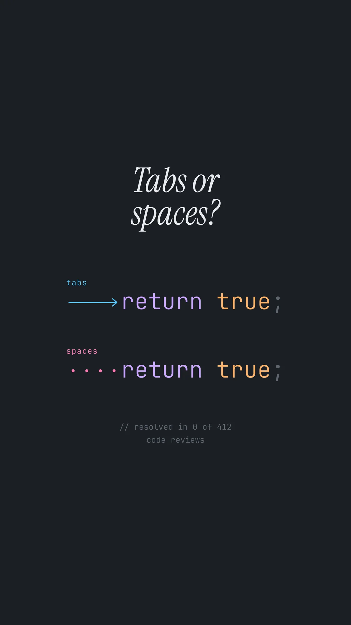Tabs or Spaces?: Tab arrow versus space dots on two code lines under a two-line italic question, set on dark slate for phones.