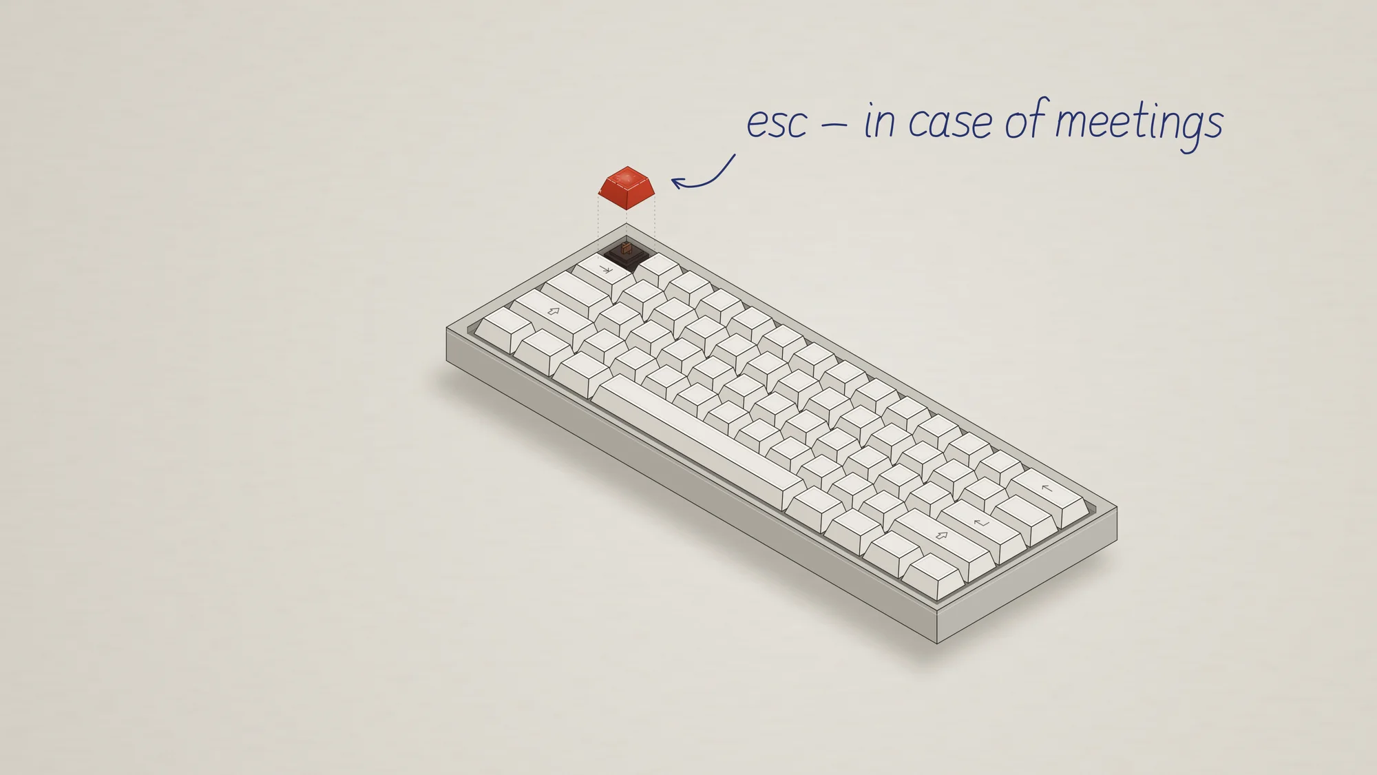 Escape Key: An isometric drawing of a cream mechanical keyboard on warm paper, its worn red Escape keycap lifted off the switch, with a ballpoint note scrawled beside it: esc, in case of meetings.