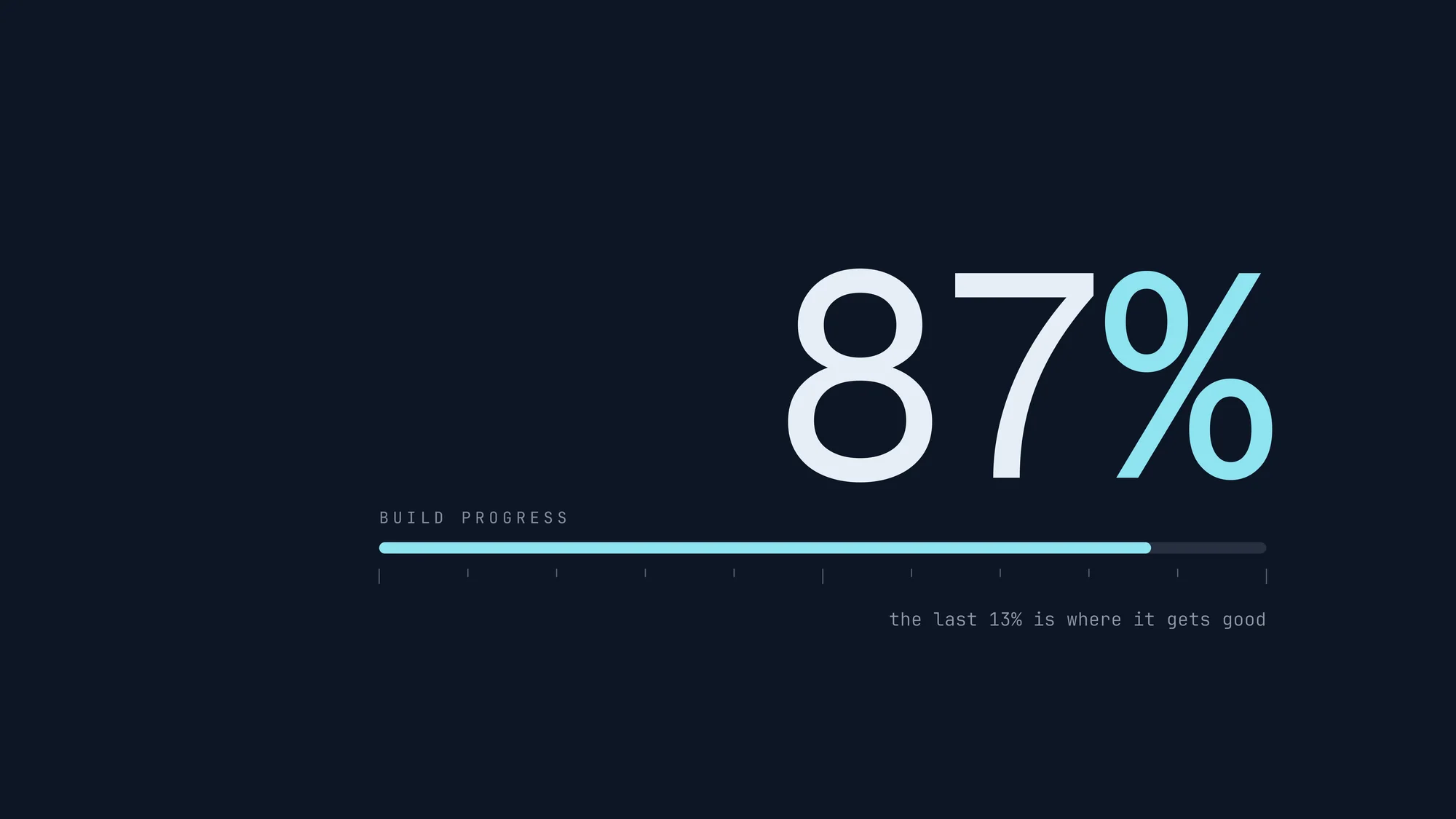 87% Built: A giant 87% in clean mono numerals over a slim cyan progress bar on deep navy, captioned "the last 13% is where it gets good".