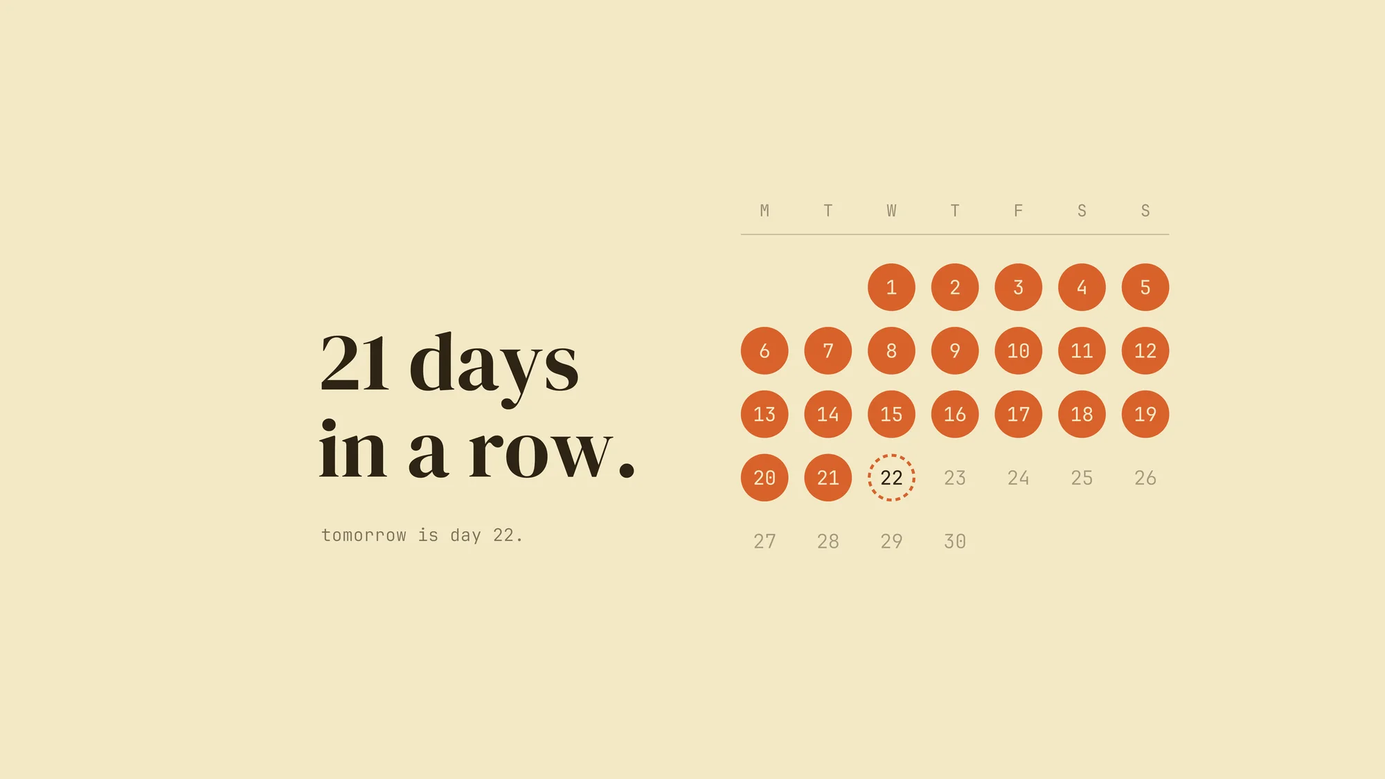 21 Days in a Row: A month calendar on butter yellow with 21 days filled in orange and day 22 circled with a dashed ring, beside "21 days in a row."